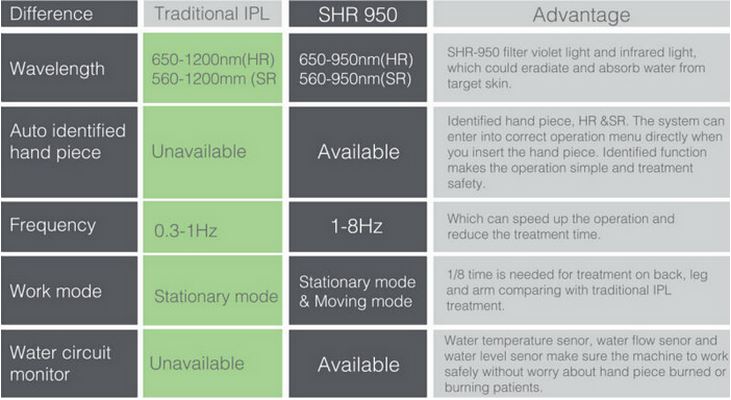 IPL hair Removal Machine IPL hair Removal Machine
