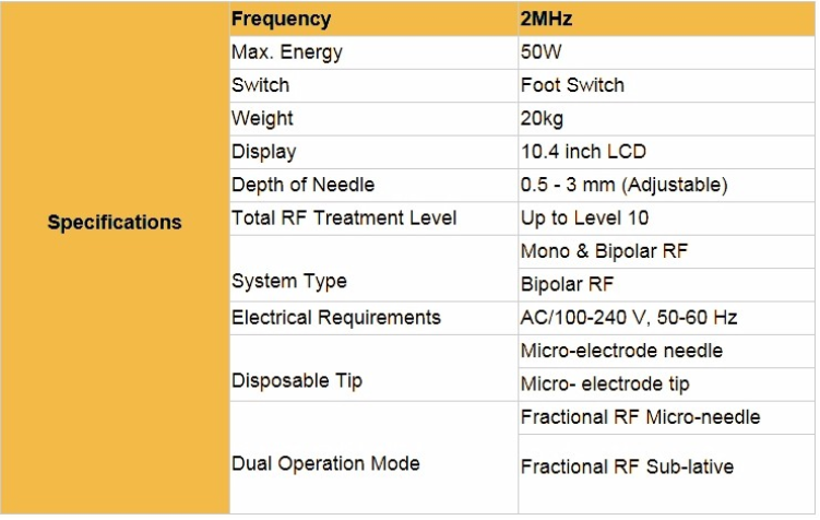 Microneedling And Radio Frequency